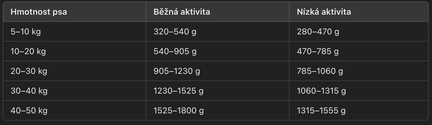 Snímek obrazovky 2024-11-26 v 13.37.54